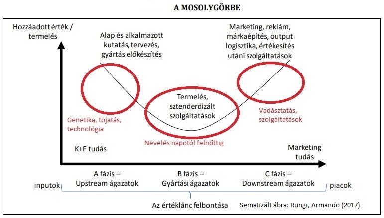 Mi a baj a &bdquo;l&aacute;d&aacute;s f&aacute;c&aacute;nnal&rdquo;?